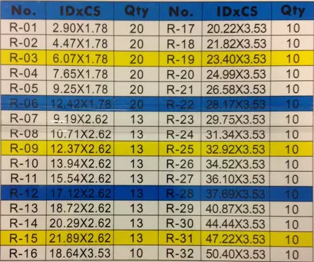 O- Ringset 407 pcs - Sokka-, jousi- ja O-rengaslajitelmat - 2480 - 2
